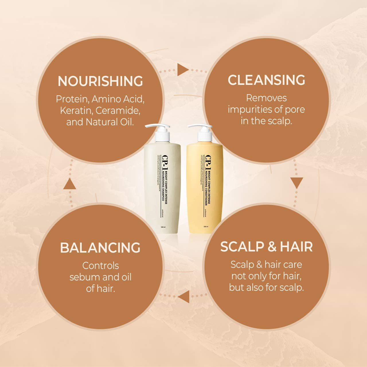 CP-1 Nourishing Shampoo + Conditioner 500mL SET