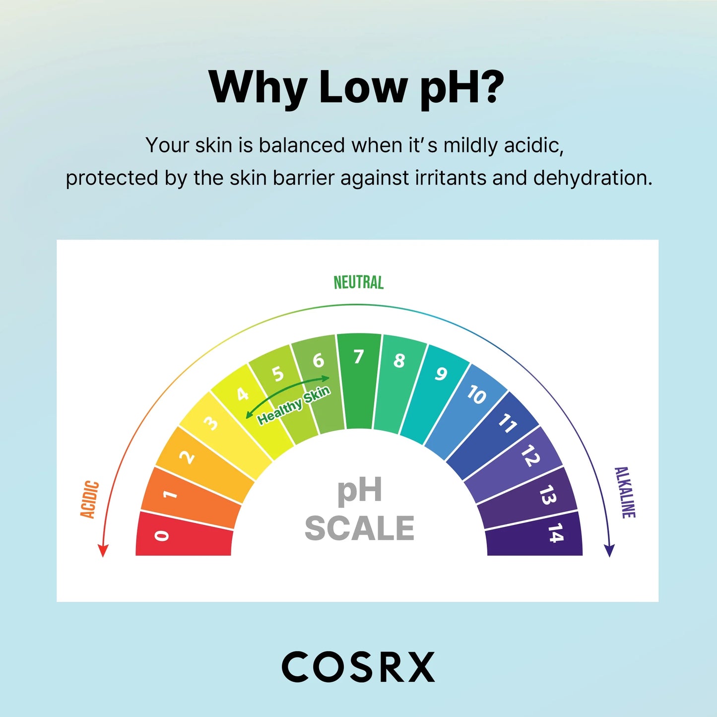 COSRX Low Ph Good Morning Gel Cleanser (150mL)