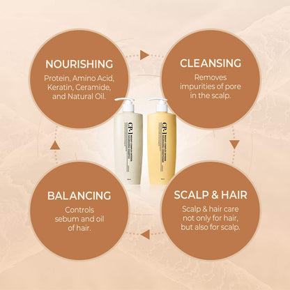 CP-1 Nourishing Shampoo + Conditioner 500mL SET