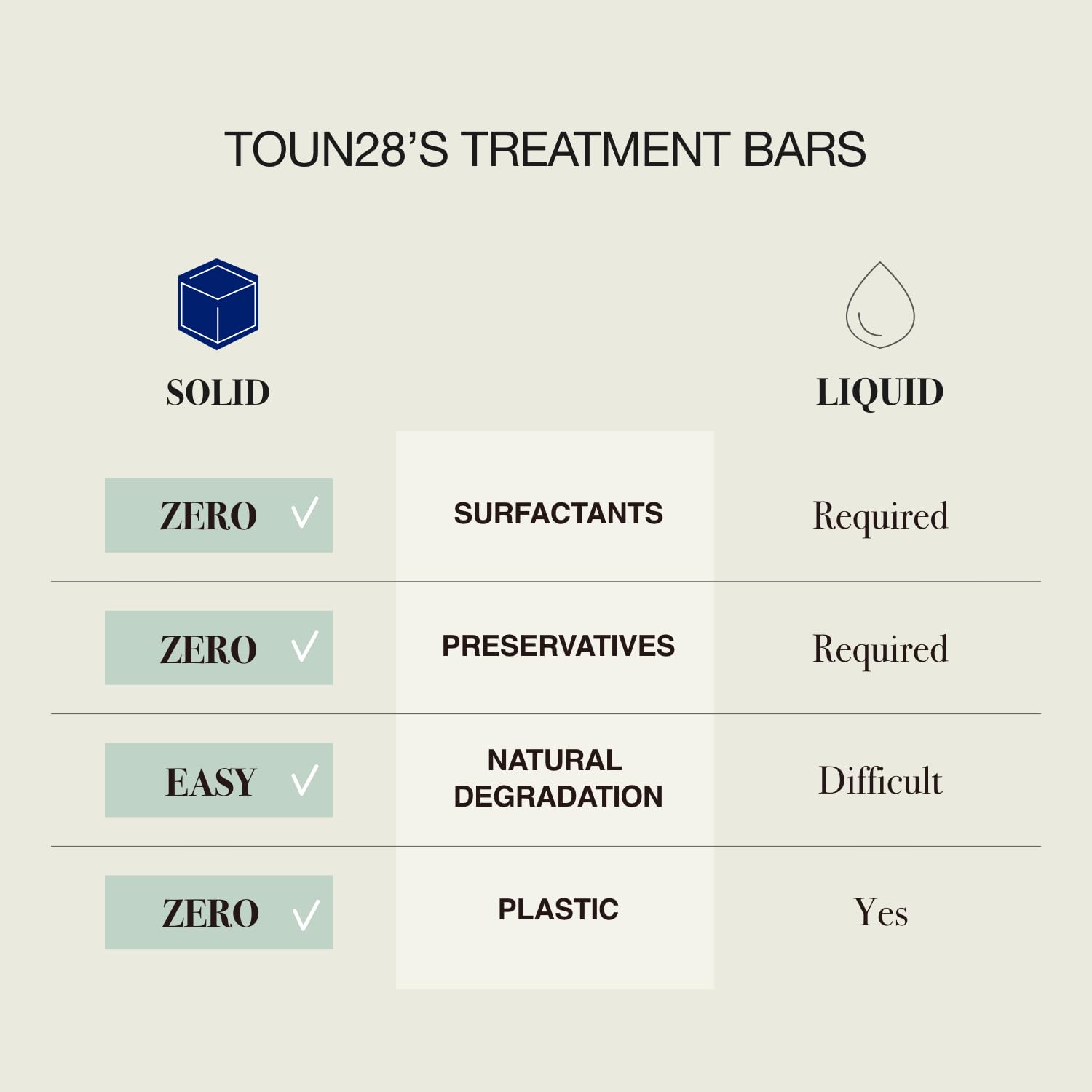 TOUN28 No Wash Treatment Bar (Elasticity) (90g)
