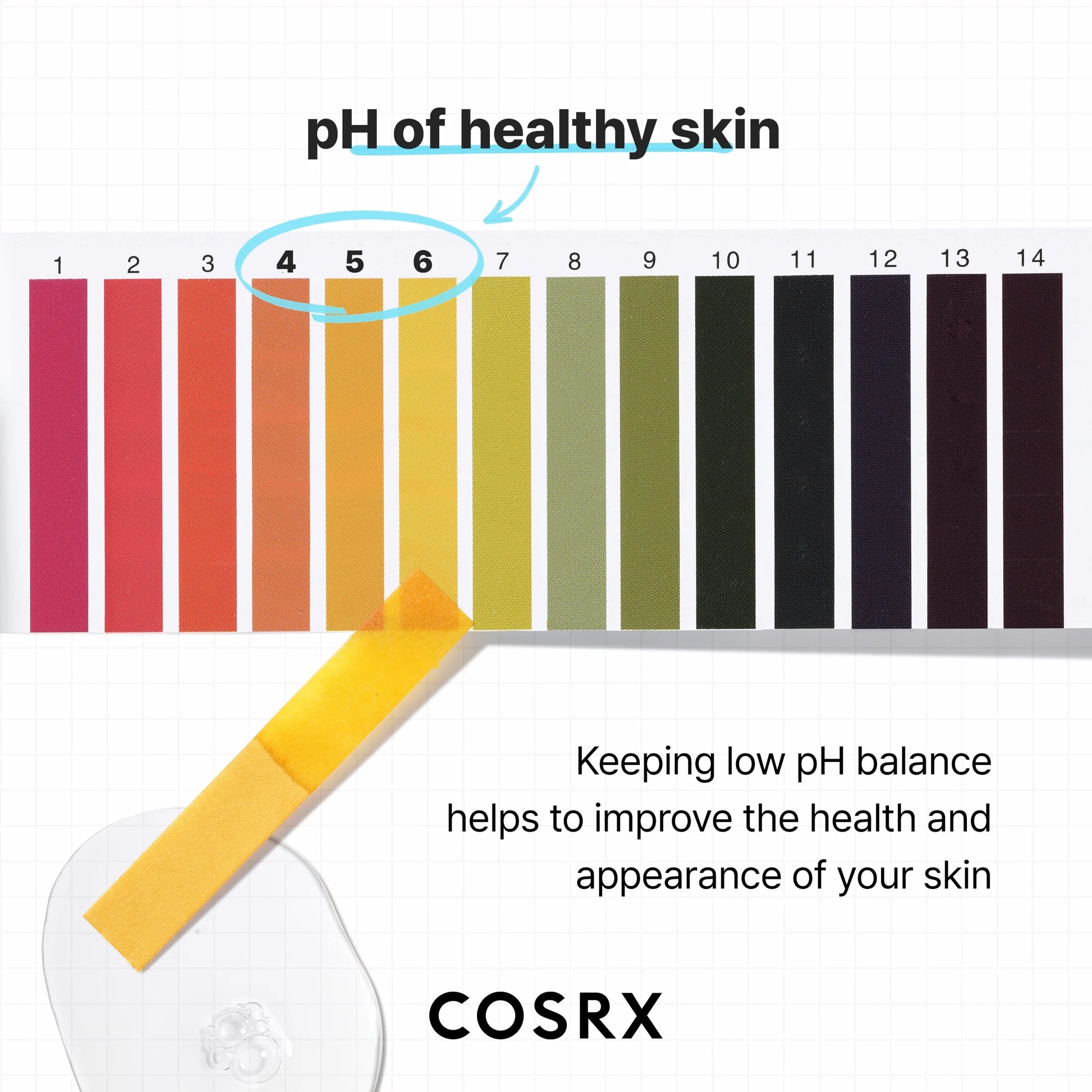 COSRX Low Ph Niacinamide Micellar Cleansing Water (150mL)